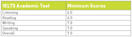IELTS Academic Test Scores
